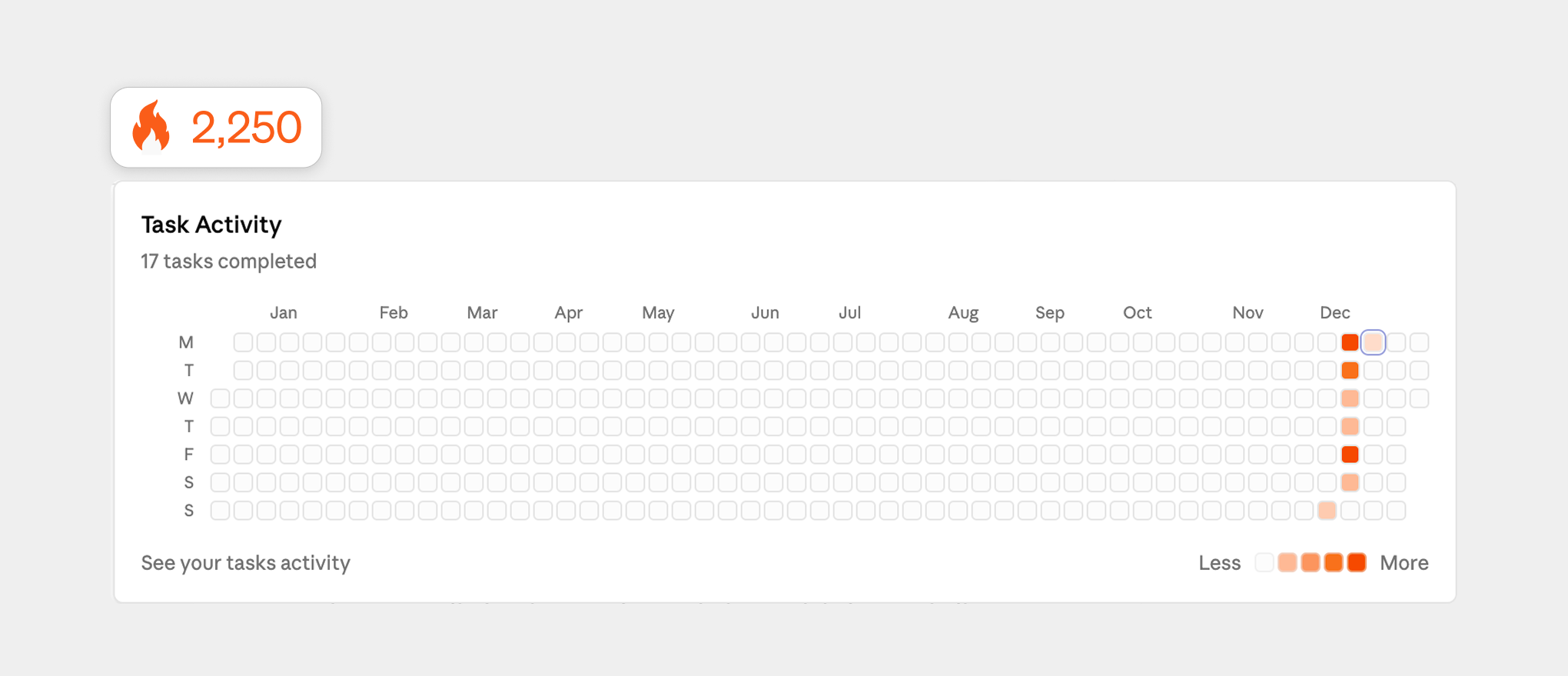 Daily Momentum & Streaks
